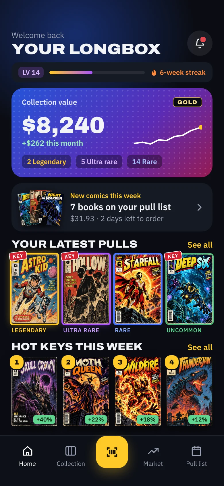 The Backboard home screen: level 14 with a 6-week scan streak, collection value with its Legendary, Ultra rare and Rare counts, this week's pull list, your latest pulls in their tier colors, and hot keys
